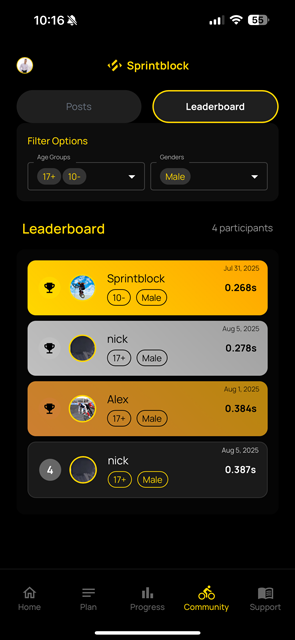 Community Leaderboards