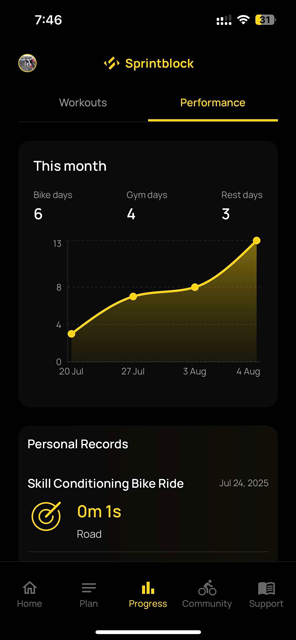 Personalised Daily BMX Programmings